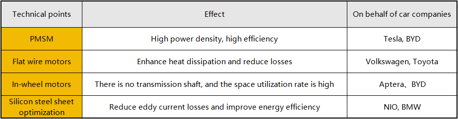Moteurs électriques